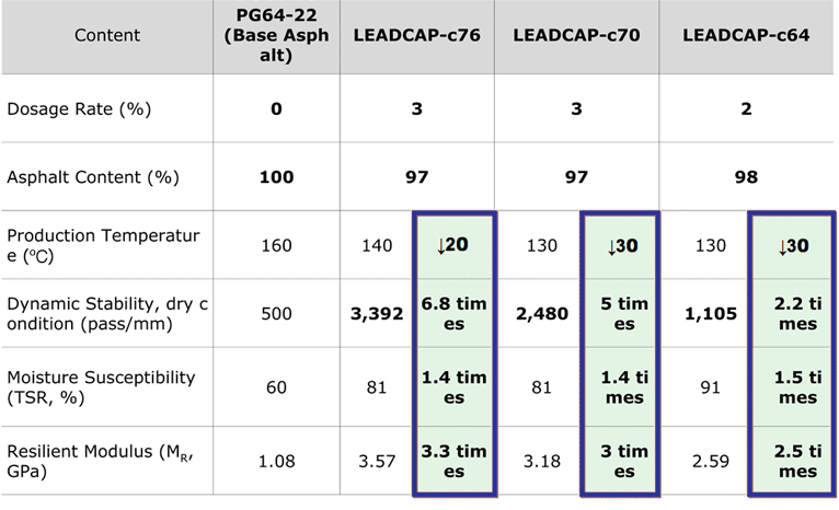 Test Results